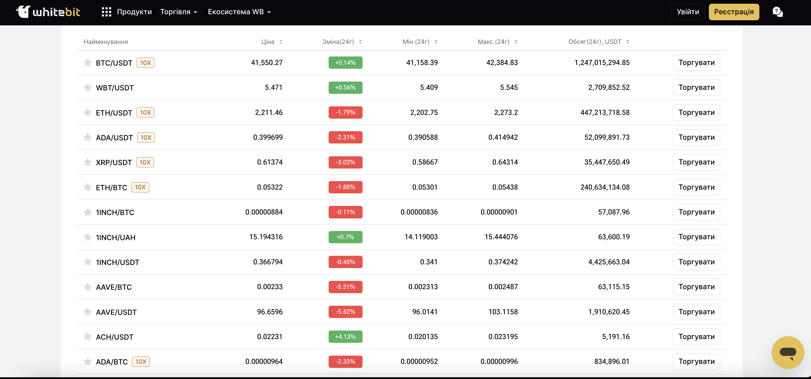 Біткоїн продовжує рости в ціні. Який курс першої криптовалюти у грудні